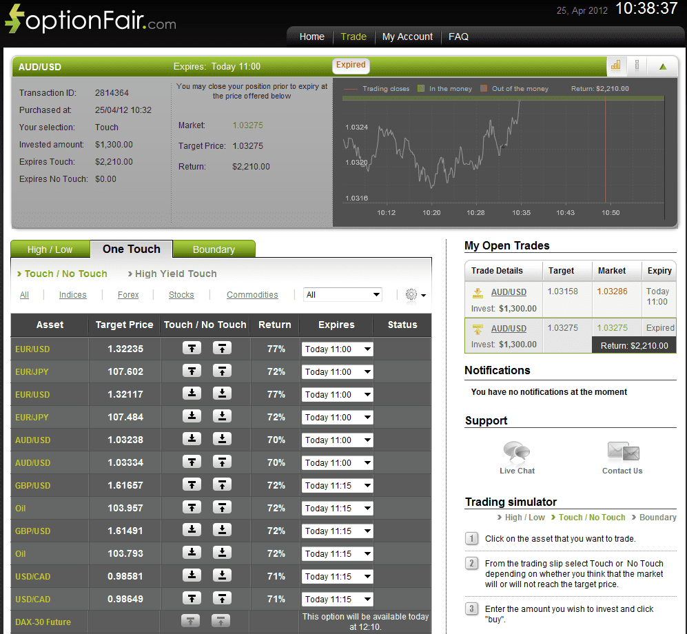 Successful Trade on April 25, 2012 AUD/USD